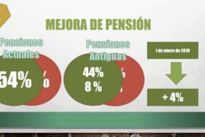 Guía de la Pensión de Viudedad para Clases Pasivas