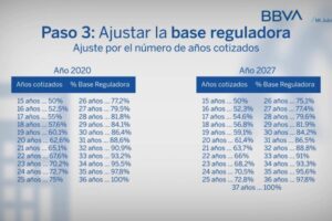 ¿Qué es el 100% de la base reguladora?