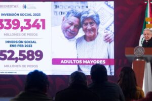 Calendario de pagos de pensiones de bancos este mes